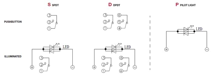 C&K Switches PLP16 Panel Mount LED Sealed Pushbutton Switches